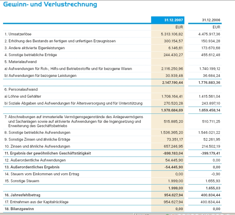 Wer kann Bilanzen lesen 167177