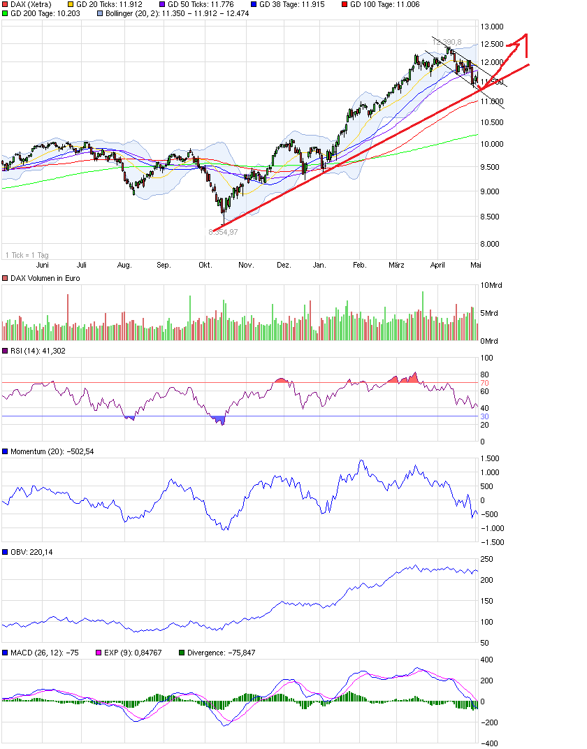 QuoVadisDax - das Original - Nachfolgethread 822926