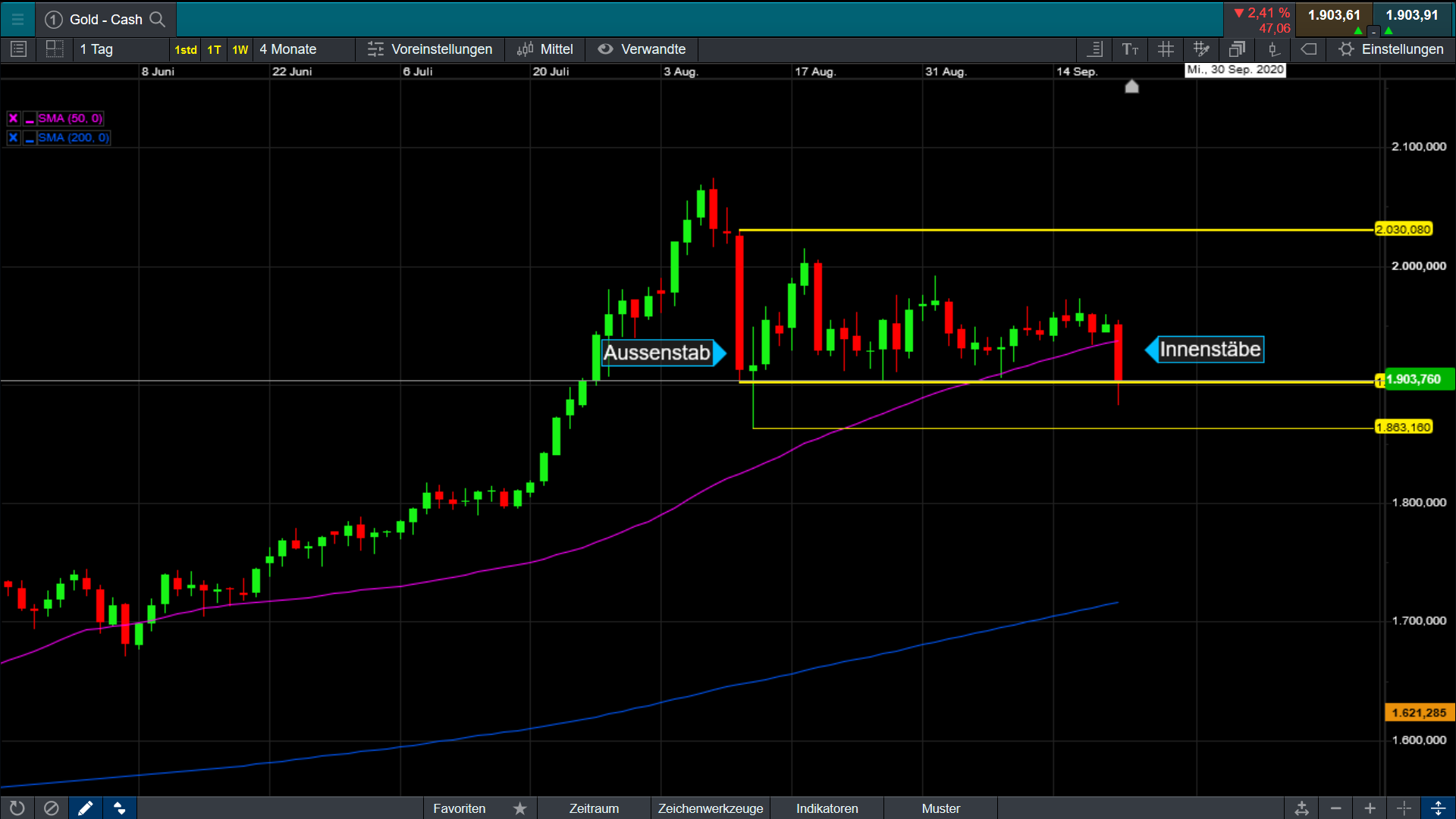 Die besten Gold-/Silberminen auf der Welt 1202527