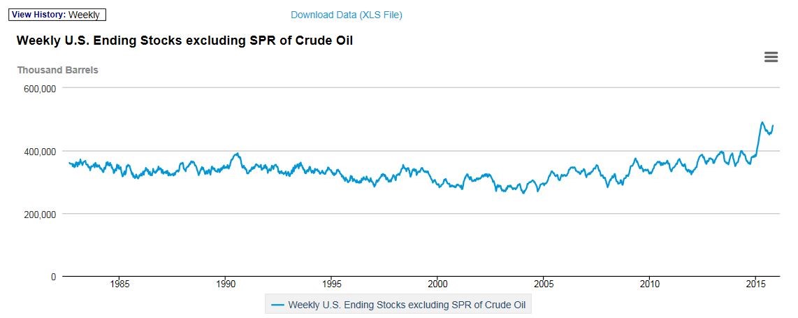 Benzin, Öl long ab 2015 874899