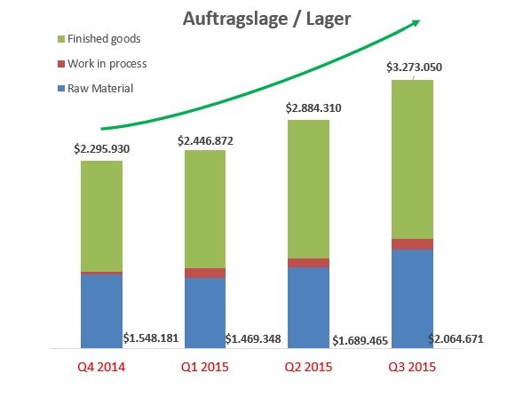 sunwin wird laufen 834314