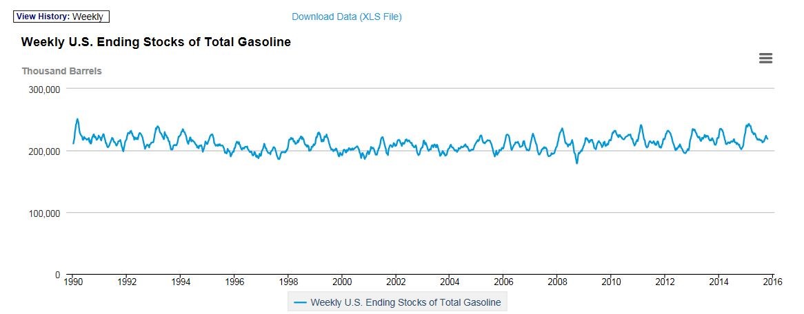 Benzin, Öl long ab 2015 874898