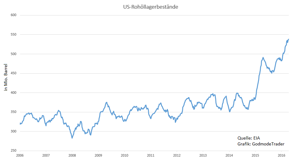 Faktorentrading 908960