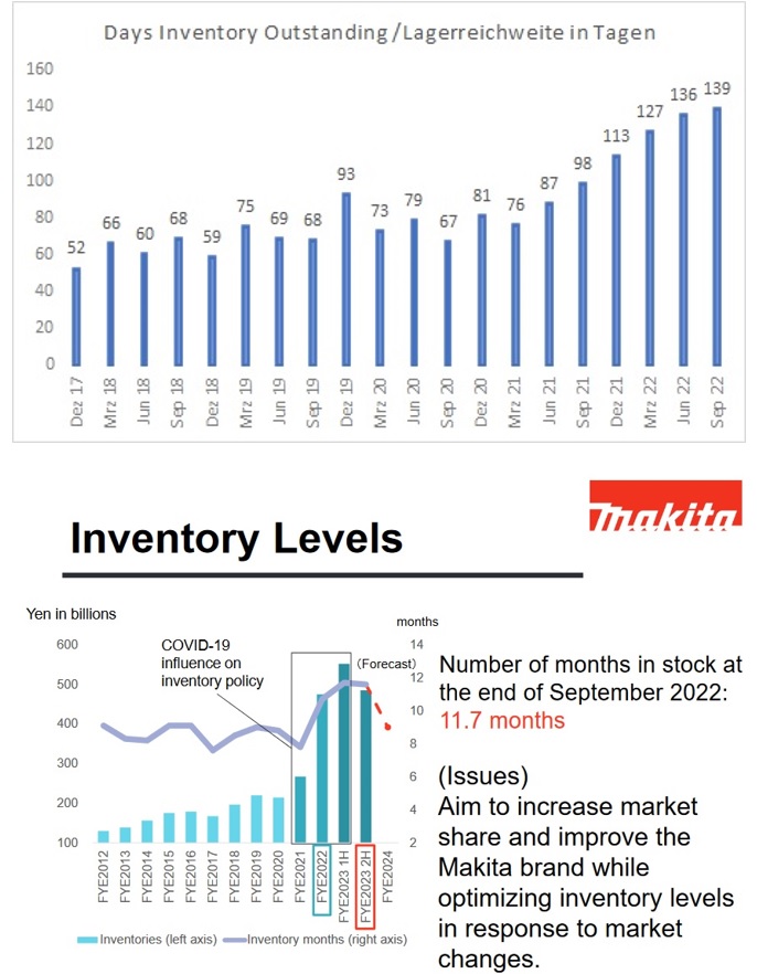 Stanley Black & Decker -größter Werkzeughersteller 1341577