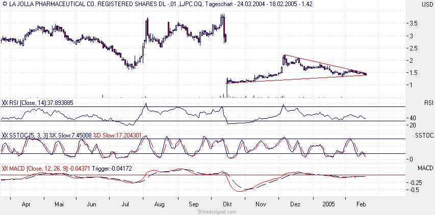 LA JOLLA - heute mit kräftigem Rebound? 5088
