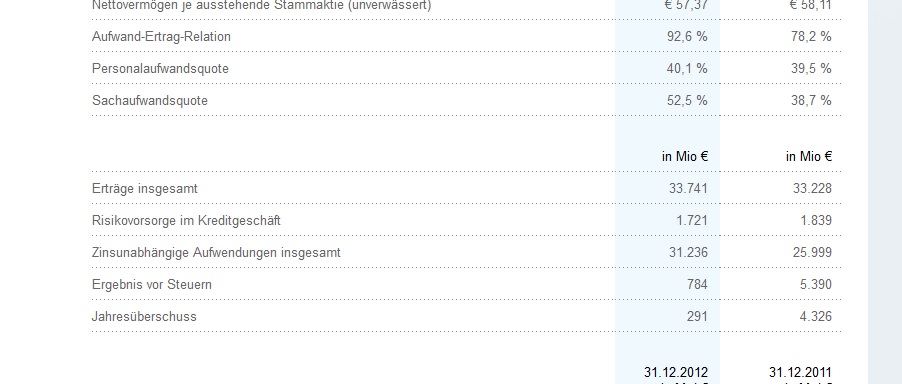 COMMERZBANK kaufen Kz. 28 € 619941