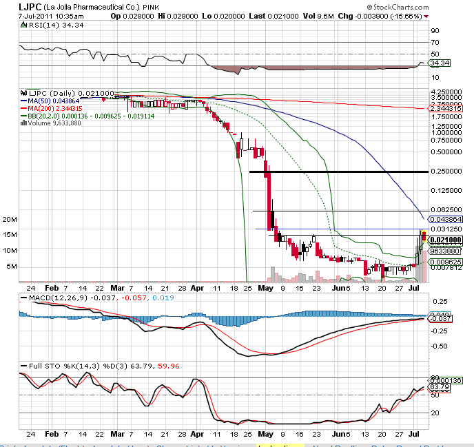 Die Chance auf Zockerprozente! 418609