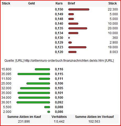 LAMBDA TD SOFTWARE - The Green Solution 402813