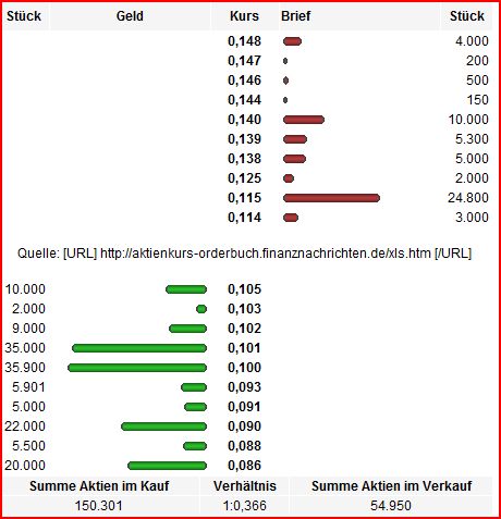 LAMBDA TD SOFTWARE - The Green Solution 403475