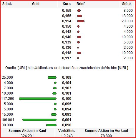 LAMBDA TD SOFTWARE - The Green Solution 403582
