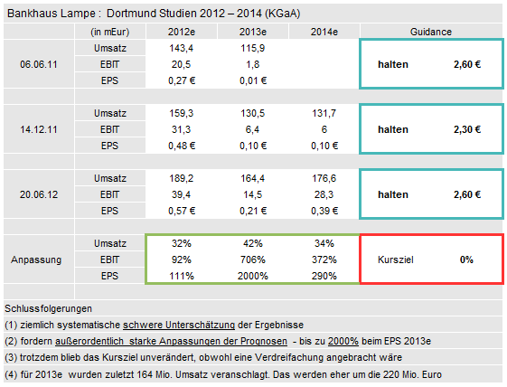 Der Weg weisst Richtung Champions-League 551828
