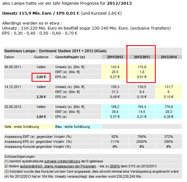 14 Gründe für ein Investment in BVB. 532865