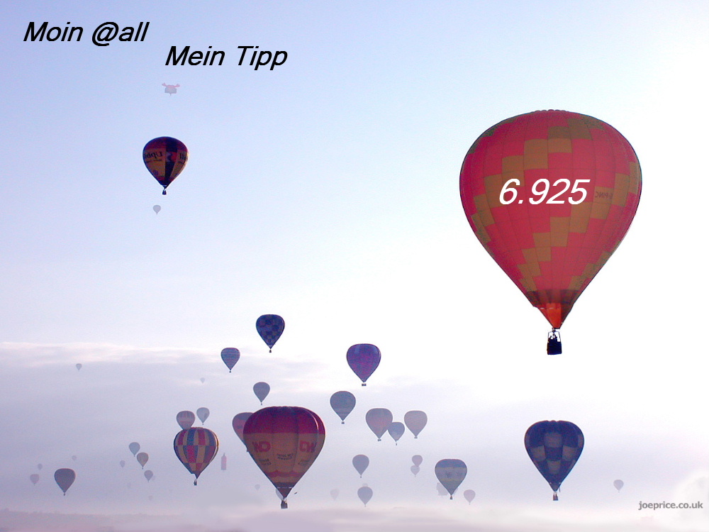 768.DAX Tipp-Spiel, Montag, 21.04.08 160500