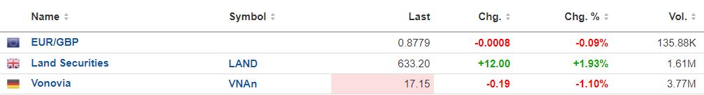 Vonovia Aktie 1365681