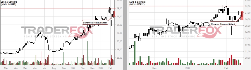 KGV 3,6 - Lang&Schwarz ab heute handelbar 1040799