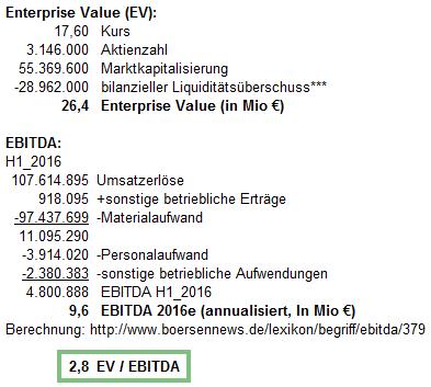KGV 3,6 - Lang&Schwarz ab heute handelbar 967076