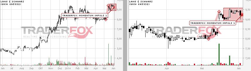 KGV 3,6 - Lang&Schwarz ab heute handelbar 729319
