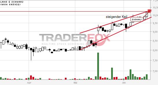 KGV 3,6 - Lang&Schwarz ab heute handelbar 733222