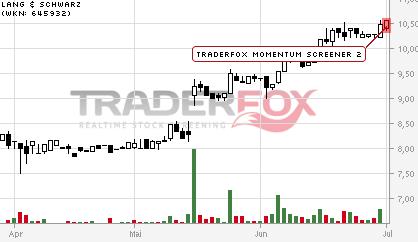 KGV 3,6 - Lang&Schwarz ab heute handelbar 737164
