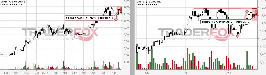 KGV 3,6 - Lang&Schwarz ab heute handelbar 750596