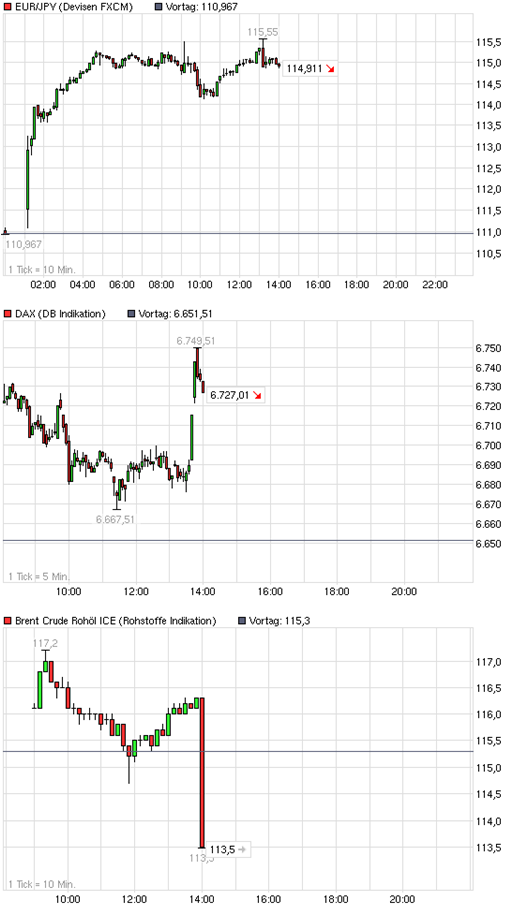 Antizykliker-Thread - v2.0 389339