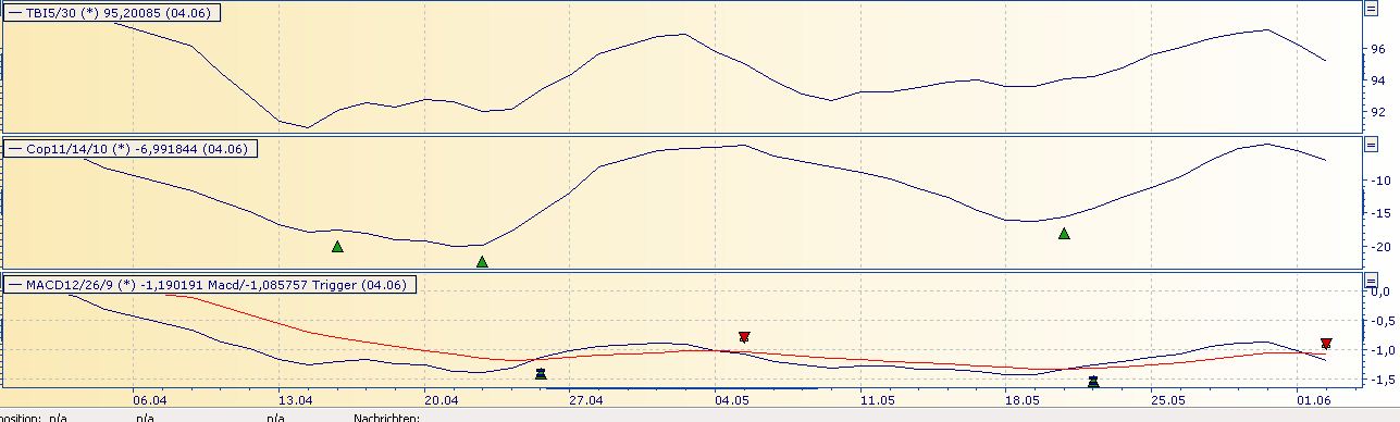 Daimler REKORD Jahre 2011-20XX 512925