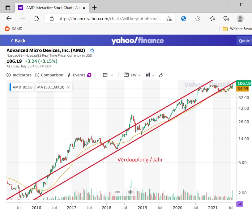 Mit Lisa Su und 7nm zum Next Horizon 1266571