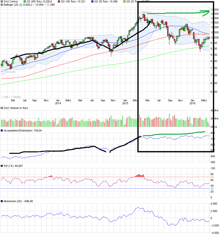 QuoVadisDax - das Original - Nachfolgethread 904282