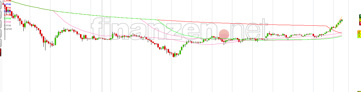Sind wir nicht alle etwas zu fett und haben Zucker 997513