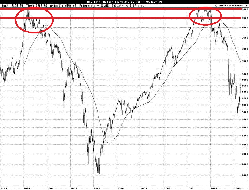 2013 QV DAX-DJ-GOLD-EURUSD-JPY 586444