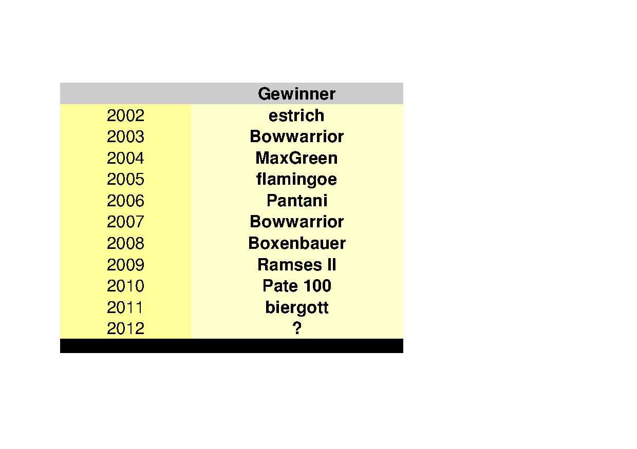 Aktiendepotvergleich 2012 - August Update 529788