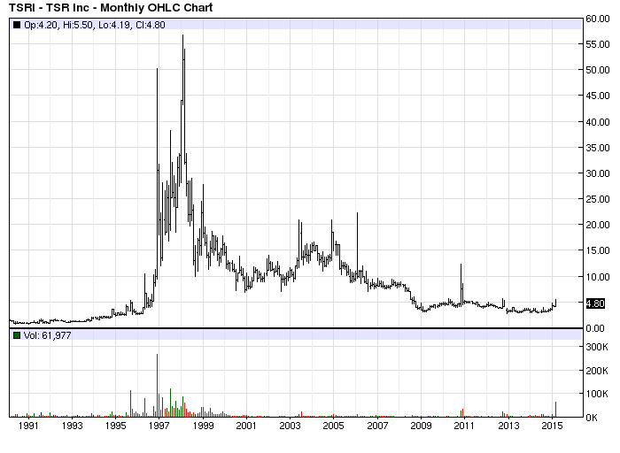 TSR Inc. - solide Chance - Top Small-Cap 808015
