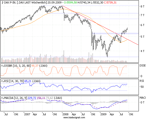 Quid facto nos hodie Dax 260501