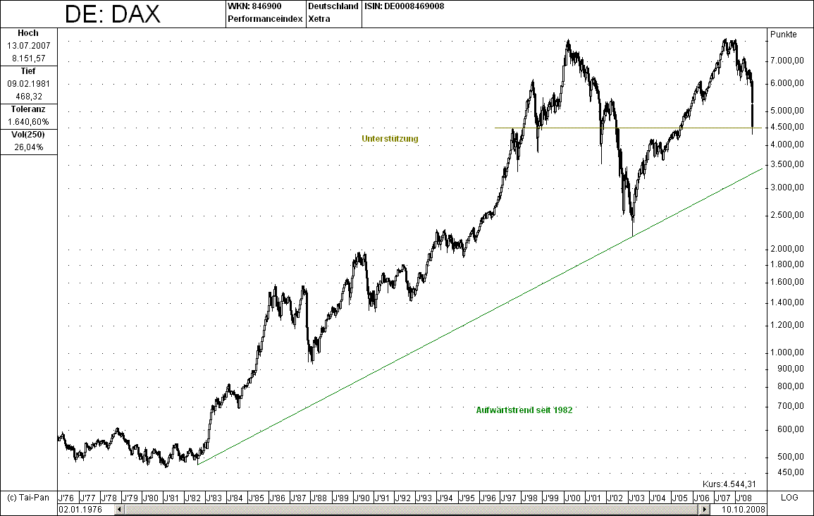 Wort zum Sonntag (zum Thema Longeinstieg) 193856