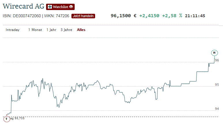 Wirecard 2014 - 2025 1182001