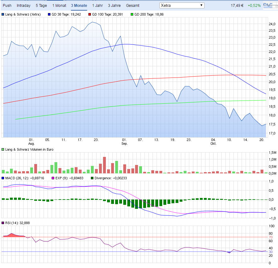 KGV 3,6 - Lang&Schwarz ab heute handelbar 947079