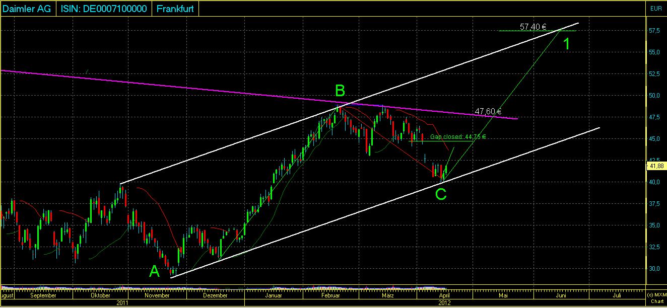 Daimler REKORD Jahre 2011-20XX 501653