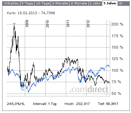 K+S: 70 Euro und mehr sind drin 579379