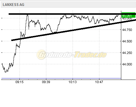 Lanxess - Neue Möglichkeiten ? 621540