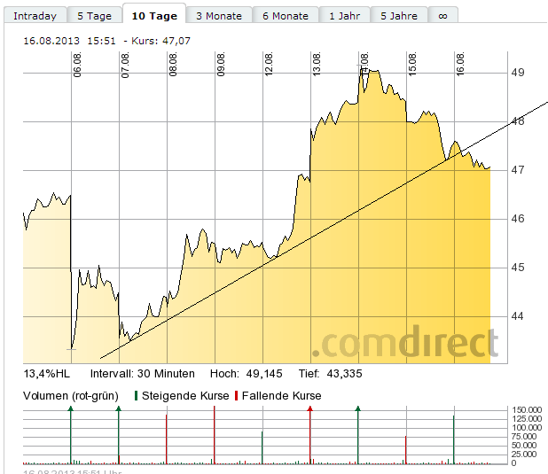Lanxess - Neue Möglichkeiten ? 634954