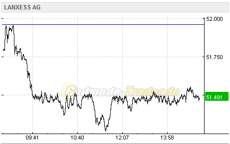 Lanxess - Neue Möglichkeiten ? 645258