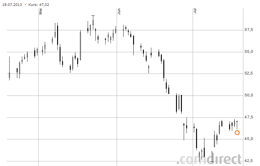 Lanxess - Neue Möglichkeiten ? 625336