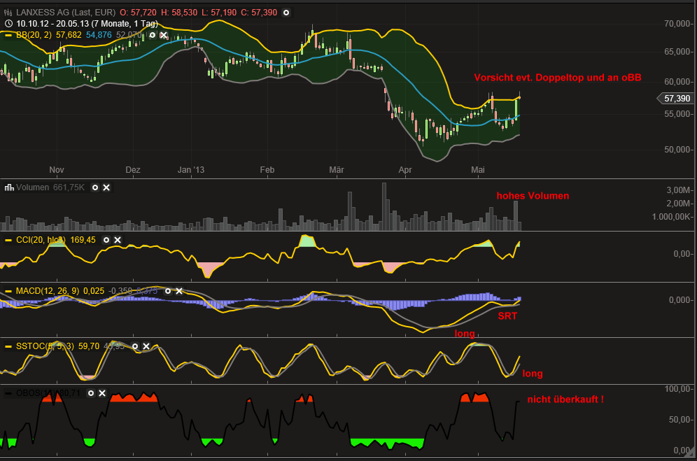 K+S: 70 Euro und mehr sind drin 608007