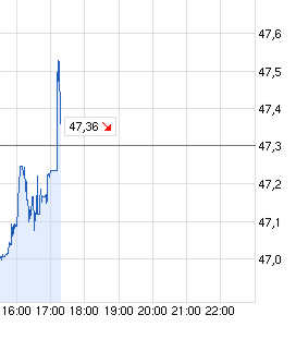 Lanxess - Neue Möglichkeiten ? 634983