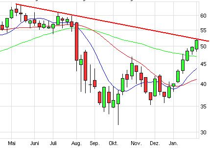 Lanxess - Neue Möglichkeiten ? 481451