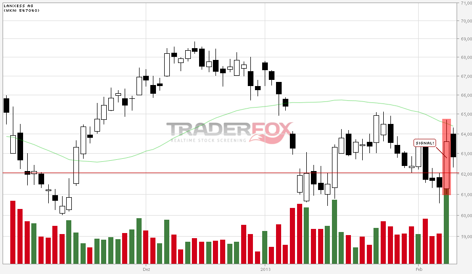 Lanxess - Neue Möglichkeiten ? 576799