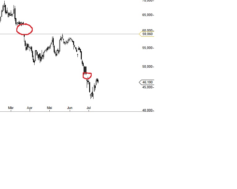 Lanxess - Neue Möglichkeiten ? 624206