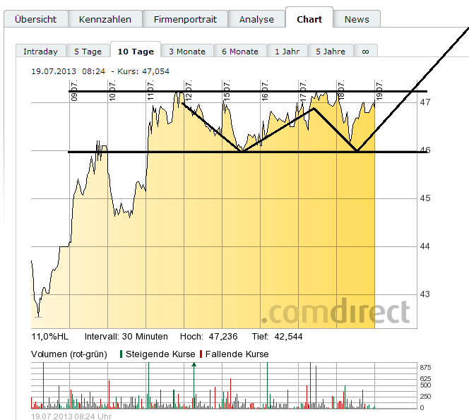 Lanxess - Neue Möglichkeiten ? 625335
