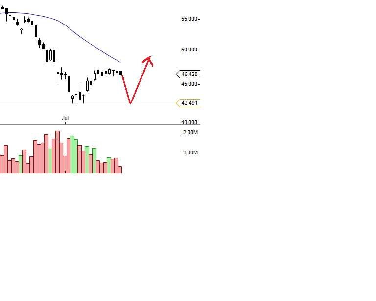 Lanxess - Neue Möglichkeiten ? 626276