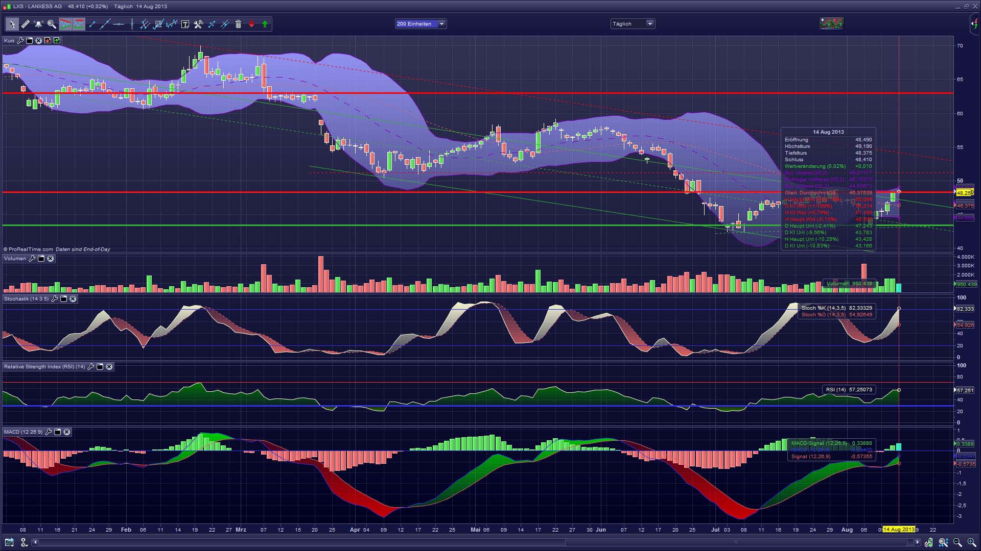 Lanxess - Neue Möglichkeiten ? 634360
